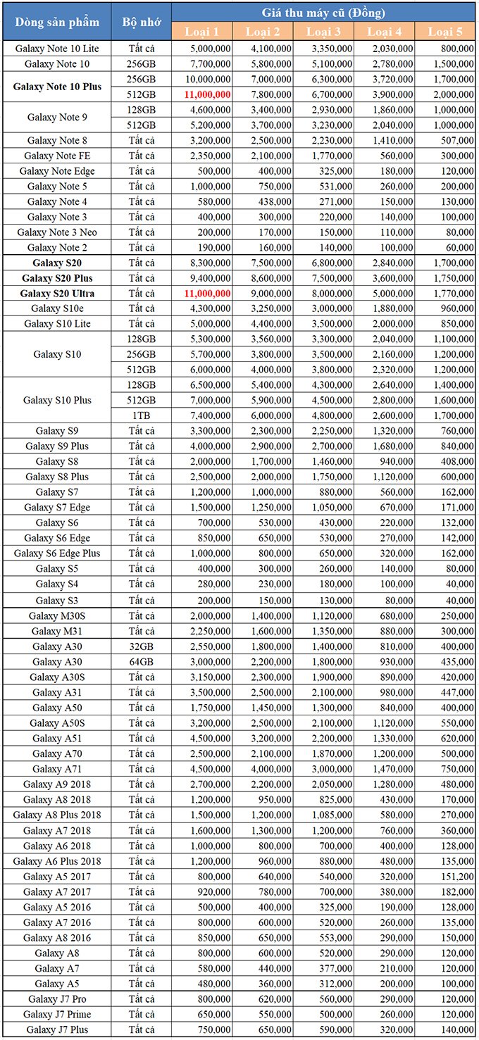 best buy trade in note 20