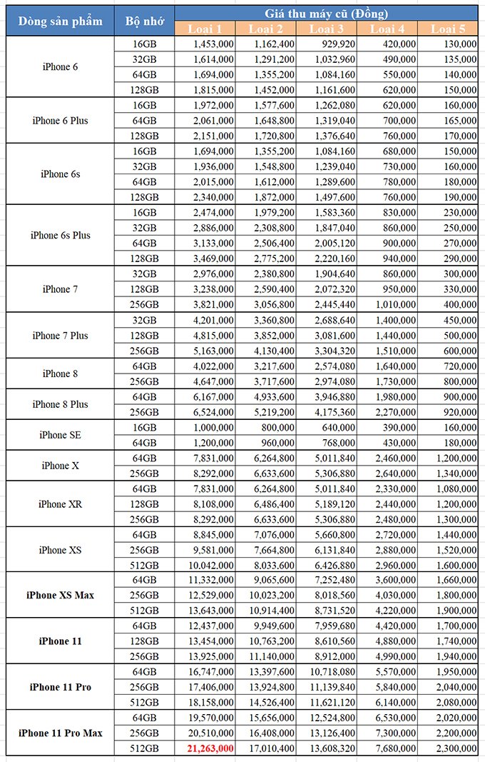 best buy trade in note 20