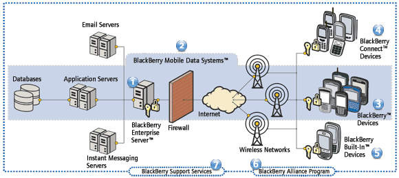 bessolutiondiagram