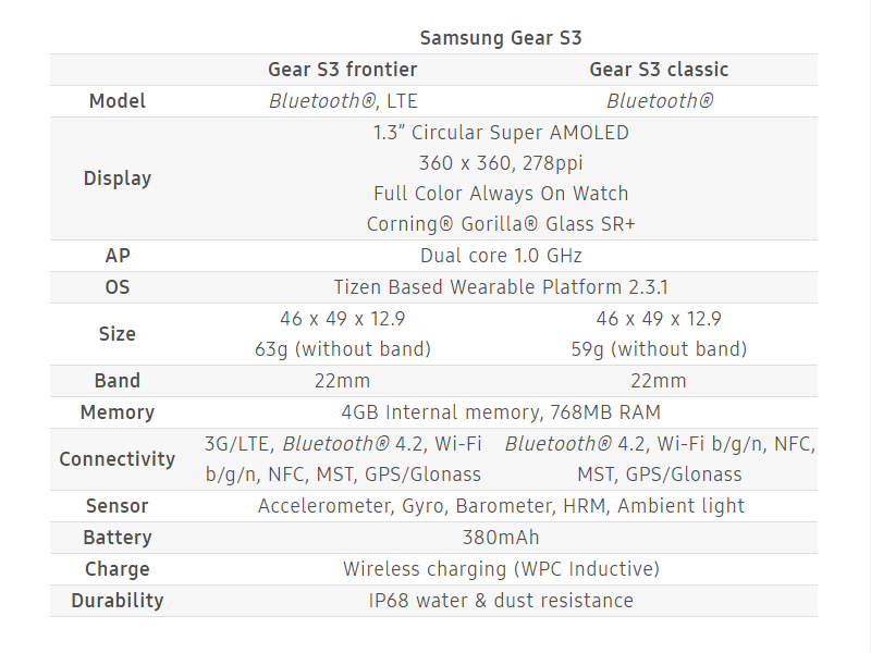 Samsung-Gear-S3-Classic-and-Gear-S3-Frontier